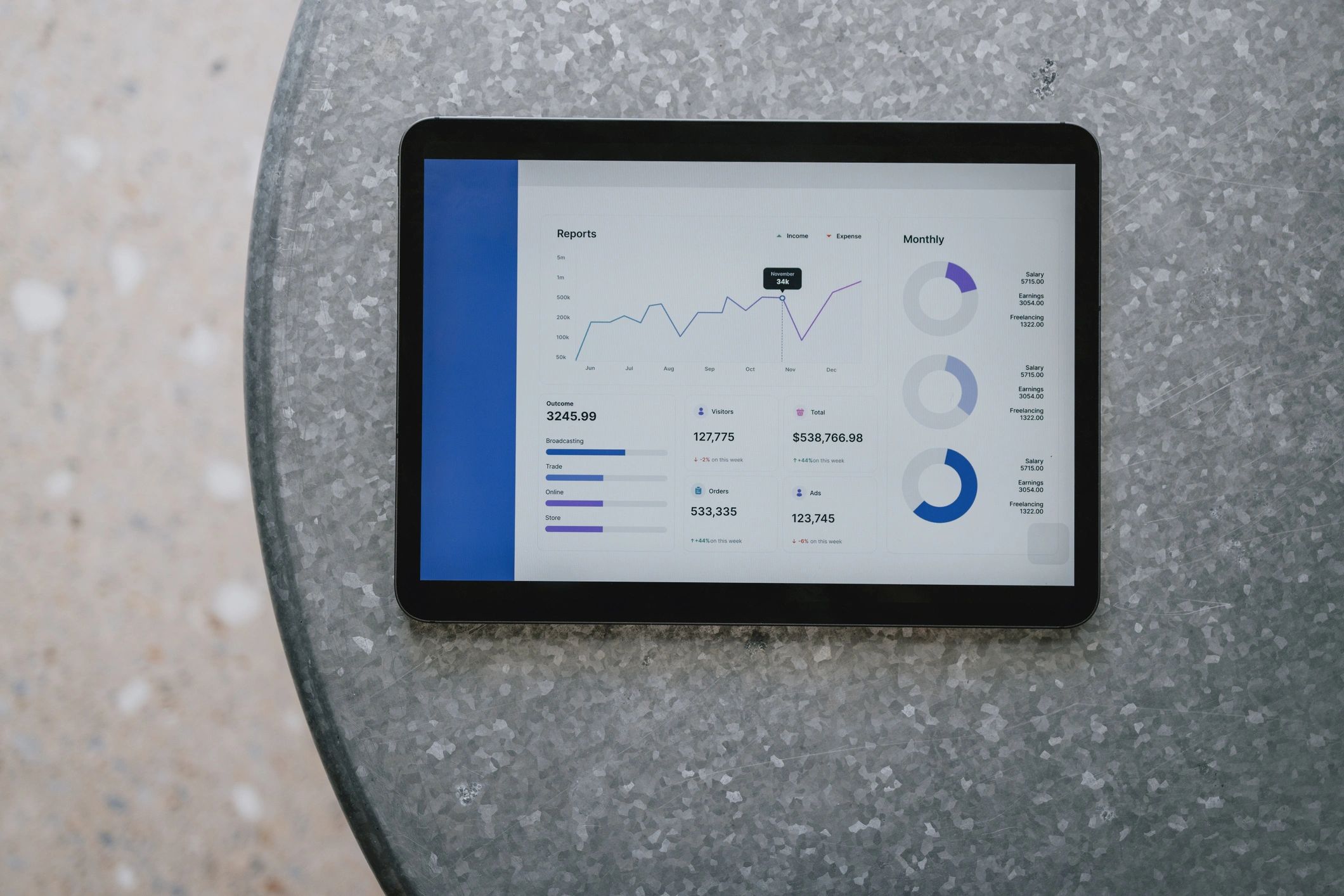 Tablet showing analytics dashboards and charts